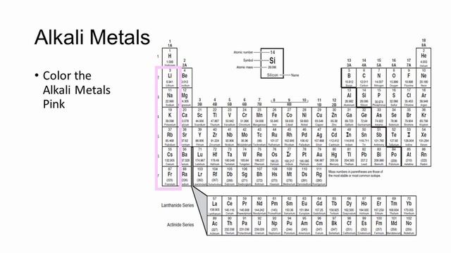 Valence Electrons Chemistry Rap [Audio Only] смотреть онлайн