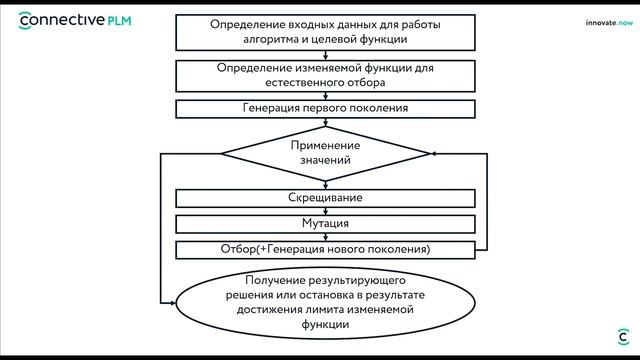 Генетические алгоритмы Tecnomatix Plant Simulation