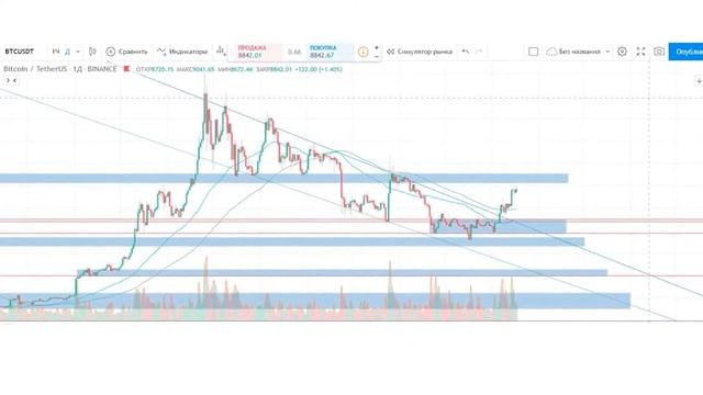 Курс Биткоина К Долл 23 01 2020 Г смотреть онлайн