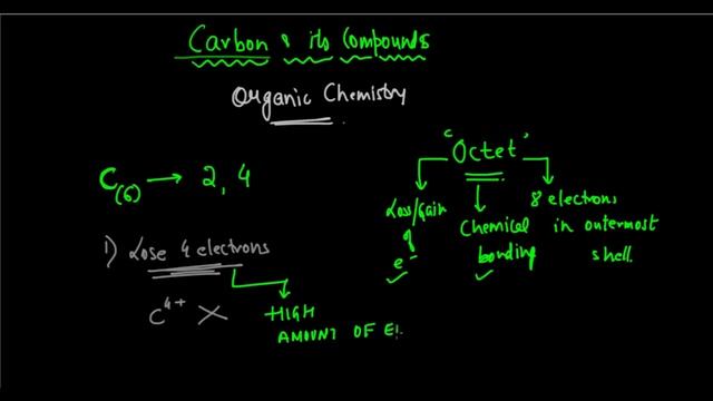 Class 10-Carbon and its compounds- Introduction смотреть онлайн
