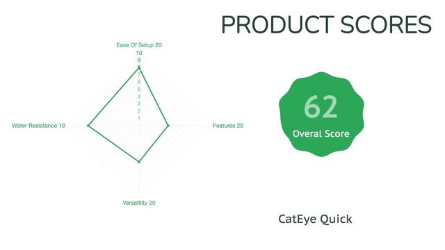 🌵5 Best Bike Computer 2021 смотреть онлайн