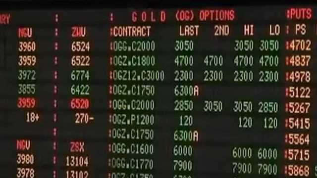 Курс золота начинает падать смотреть онлайн