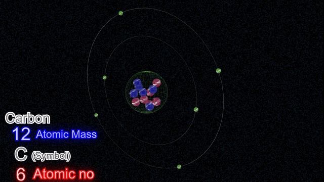 Atomic Structure Of Hydrogen, Helium,Lithium,Beryllium,Boron,Carbon,Nitrogen,Oxygen,Fluorine,Neon