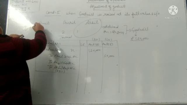 Class-12 ||Accountancy || Retirement of a partner || adjustment of goodwill condition2&3 || By-PB смотреть онлайн