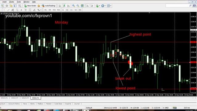 Forex trading indicators 30 смотреть онлайн
