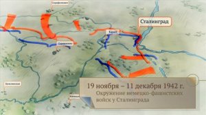 Видео урок про Сталинградскую битву