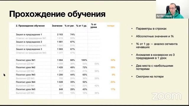 Аналитика марафонов в онлайн-школах смотреть онлайн