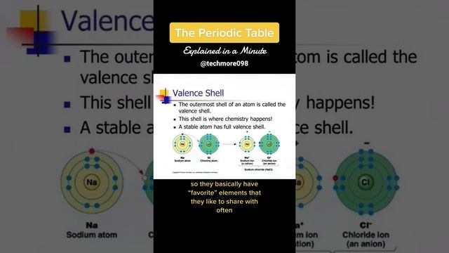 Periodic Table : Explain In A Minute @techmore098
