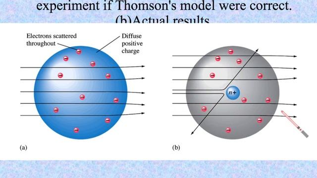 Ch. 5: Atomic Structure and the Periodic Table Day 1 смотреть онлайн