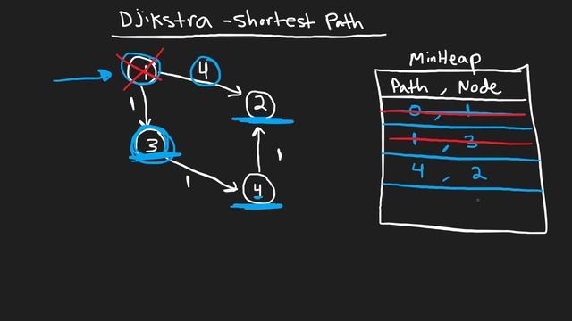 01 - Leetcode 743: Network Delay Time (RU) смотреть онлайн