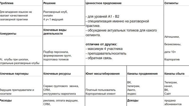 Описание проекта Английский Разговорный Клуб для айтишников и Детей 10+ смотреть онлайн