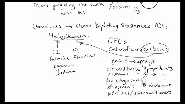 Atmosphere Review Ozone Depletion смотреть онлайн
