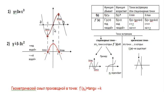 Теория к теме графики и диаграммы смотреть онлайн