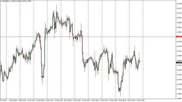 GBP/USD Technical Analysis for October 24, 2017 by FXEmpire.com смотреть онлайн