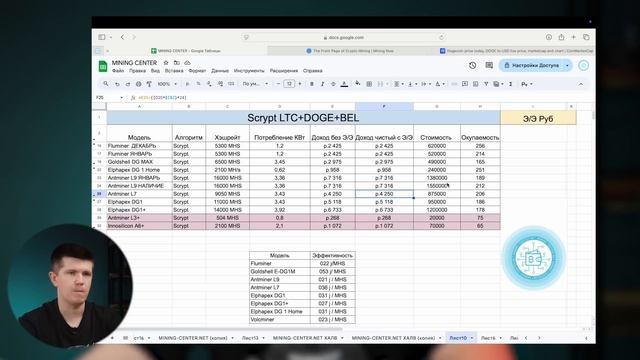 Стоит ли сейчас входить в майнинг на алгоритме Scrypt? | Dogecoin смотреть онлайн