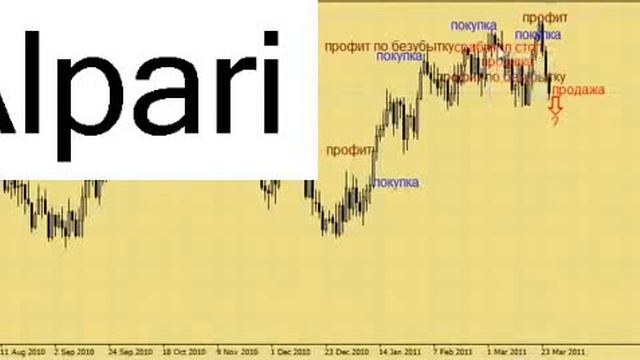 Тестер Стратегий Форекс Mt4 [Тестер Стратегий Форекс Mt4]
