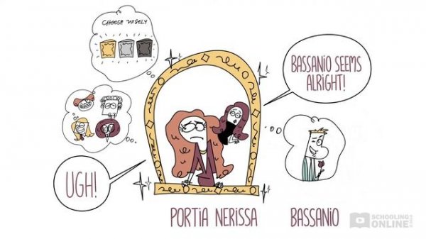 The Merchant of Venice Act 1 - Shakespeare Today