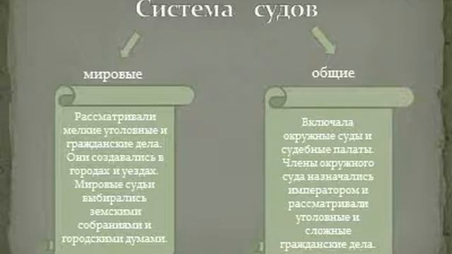 Видеоролик, посвященный 150-летию судебной реформы 1864 года смотреть онлайн