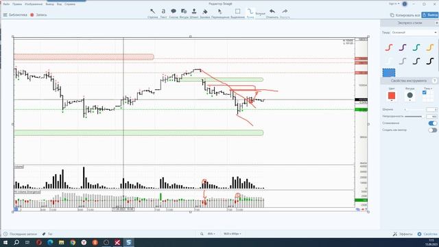 Обзор фьючерса на индекс РТС 15 сентября 2023 года смотреть онлайн