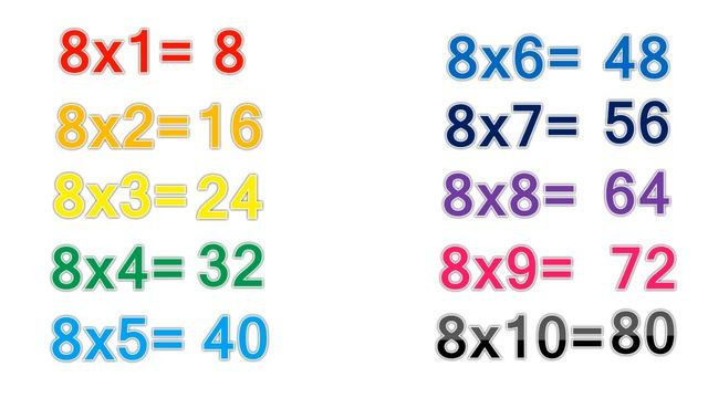 Times Tables from 2 to 15- Multiplication Tables 2 to 15 - ABC TUBE TV смотреть онлайн