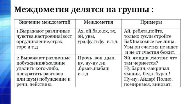 Урок по русскому языку тема: «Междометия»