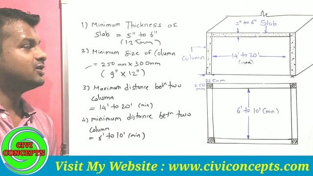 Minimum thickness of slab ¦¦ column size ¦¦ Max. Distance between two columns смотреть онлайн