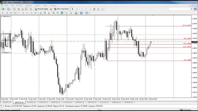 Утренний обзор валютного рынка для эффективной торговли от 29.12.2015