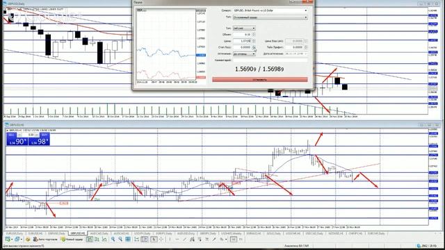 Аналитика Forex на 28.11.2014/Горбунов А.И.
