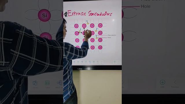 EXTRINSIC SEMICONDUCTORS #physics #physicslover #silicon #germanium #class12physics #cbse #doping смотреть онлайн