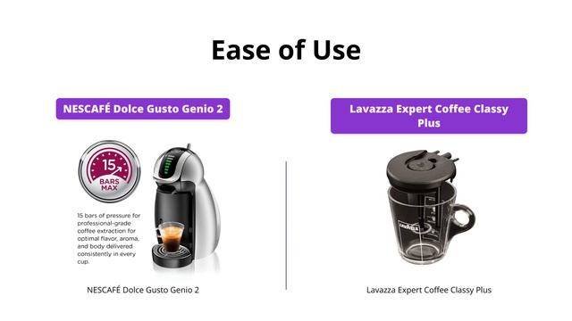 NESCAFÉ Dolce Gusto vs. Lavazza Expert - Which Coffee Pod Machine Comes out on Top? смотреть онлайн