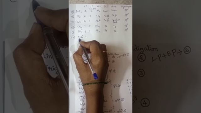 VSEPR Theory, How to find hybridisation, shape and geometry of a molecule. смотреть онлайн