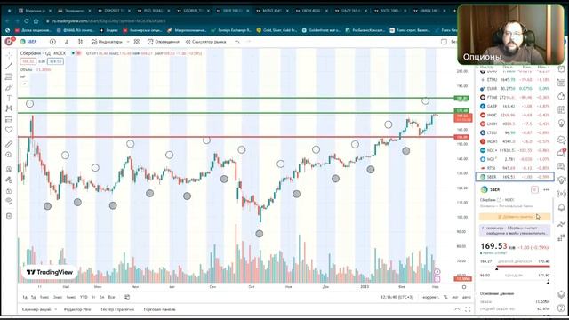 Еженедельный обзор рынков от 15.03.2023 смотреть онлайн