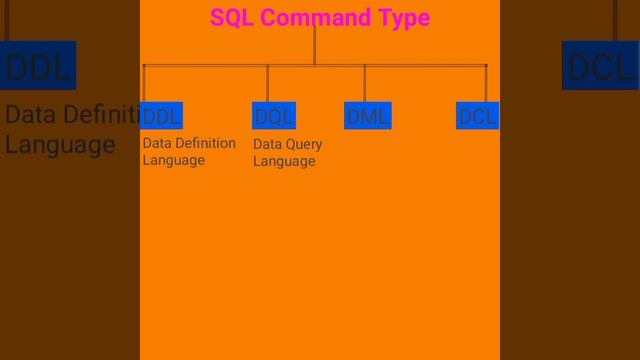 SQL Command Types смотреть онлайн