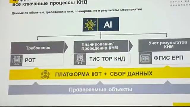 Иннополис ЦИПР 2019 смотреть онлайн
