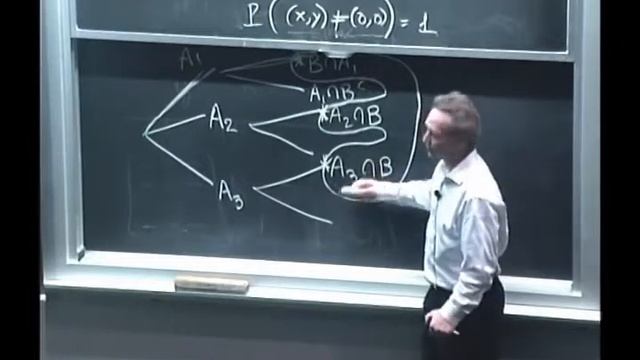 Probability Lec 2 Conditioning And Bayes' Rule Total Probability Theorem