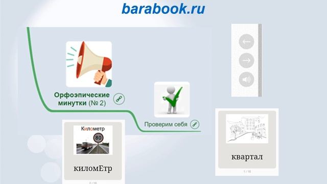 Интерактивная ментальная карта как один из инструментов при подготовке к ЕГЭ по русскому языку смотреть онлайн