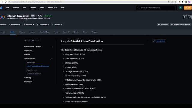 ICP - Internet Computer стоит ли покупать и когда? Разбираем плюсы и минусы криптовалюты. смотреть онлайн