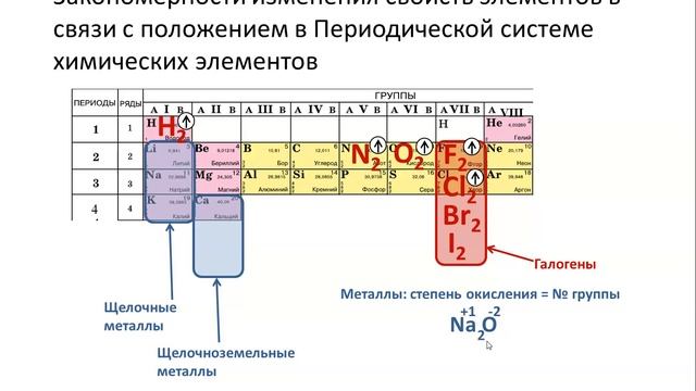 ОГЭ - химия. Задание 6