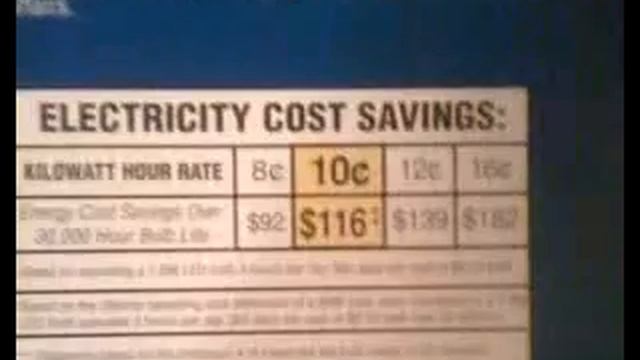 1.5 WATT LED Ceiling fan light bulbs смотреть онлайн
