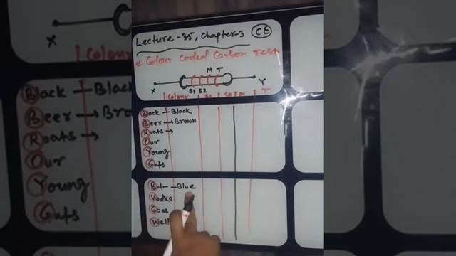 Current electricity(class 12) || Colour coded carbon resistor and combination || Lecture 35 смотреть онлайн