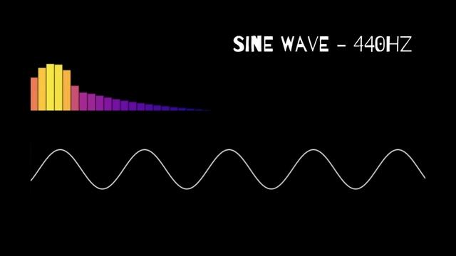SINE WAVE at 440Hz(A4) смотреть онлайн