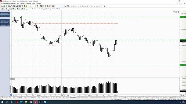 Обзор фьючерса на пару доллар-рубль 06 октября 2022 года