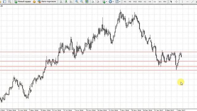 Обзор фьючерса на апельсиновый сок 10 03 2017 смотреть онлайн
