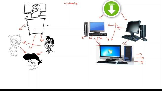 How torrents work | How torrenting works | Simply Explained | ProxyNotes смотреть онлайн