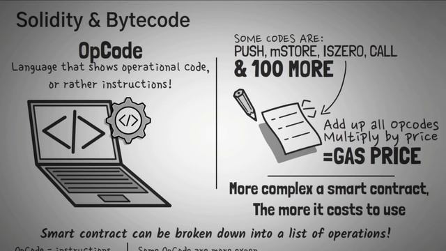 Что такое EVM? Ethereum Virtual Machine смотреть онлайн