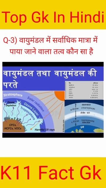 #short || GK Question || GK In Hindi || GK Question And Answer || GK Quiz || #gk GK Question