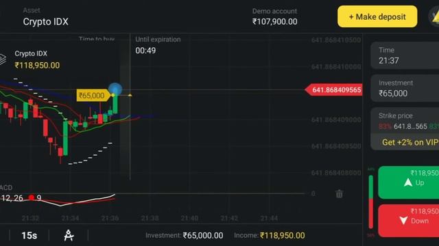 Binomo 100% win using alligator 🐊 parabolic SAR and MACD strategy..... смотреть онлайн