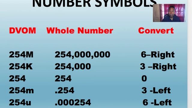 4. Understanding the decimal point-how to a voltmeter correctly-ATG Powerpoint presentation смотреть онлайн