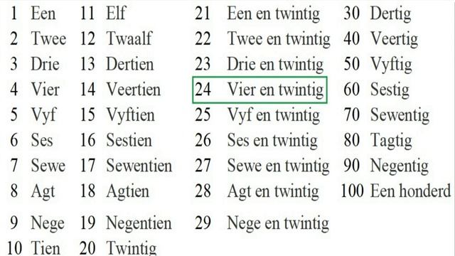 Afrikaan.  Африкаанс (Язык ЮАР)