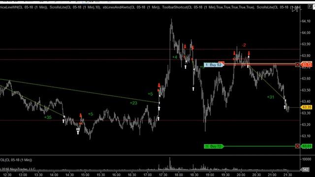 онлайн трейд за 5 04 2018